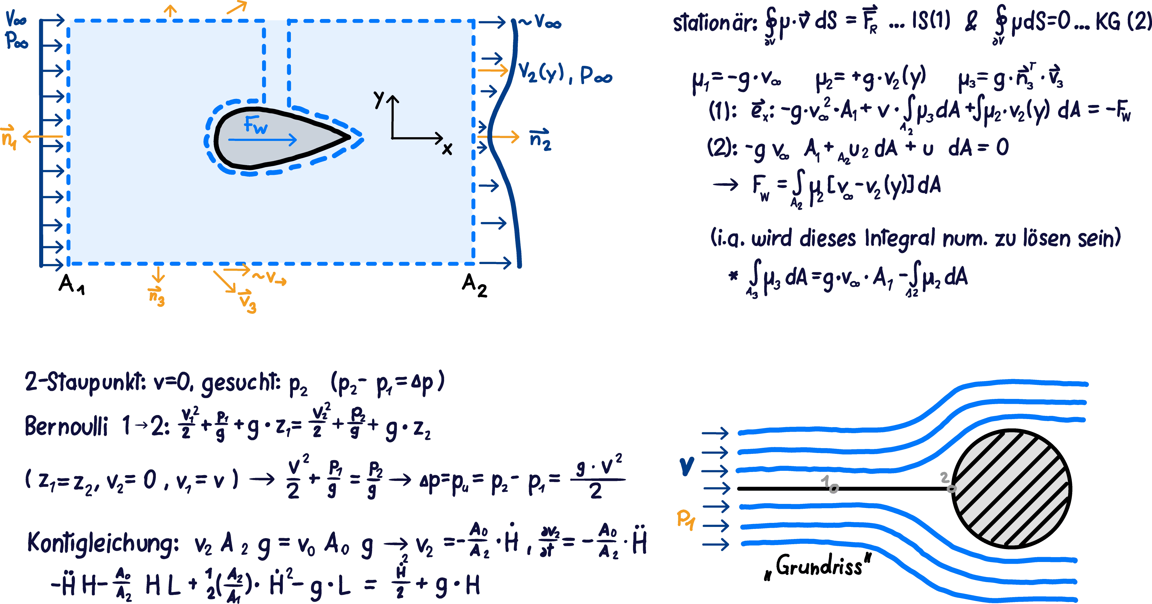 Noteastic app interface showing handwritten notes
