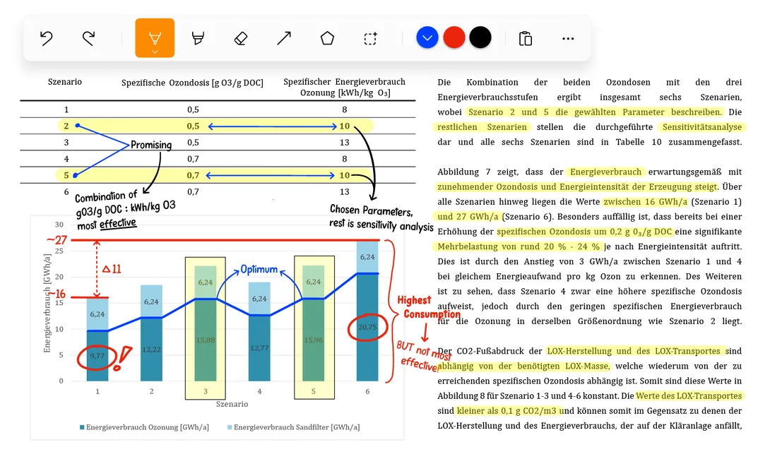 A PDF with handwritten notes in Noteastic
